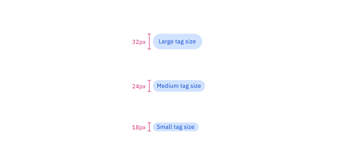 Sizes for tag